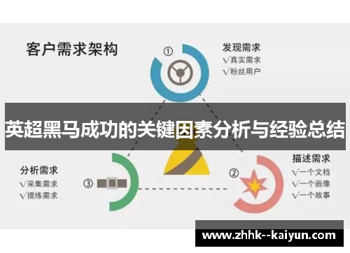 英超黑马成功的关键因素分析与经验总结 英超黑马成功的关键因素分析与经验总结