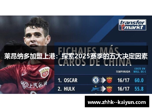 莱昂纳多加盟上港：探索2025赛季的五大决定因素