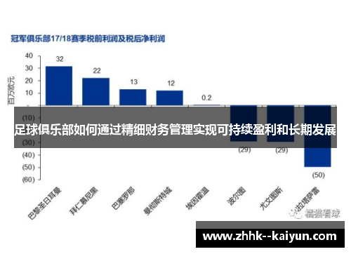 足球俱乐部如何通过精细财务管理实现可持续盈利和长期发展 足球俱乐部如何通过精细财务管理实现可持续盈利和长期发展