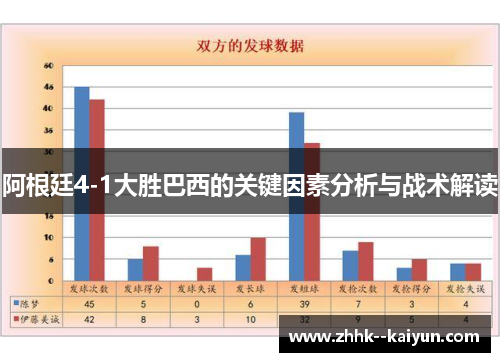 阿根廷4-1大胜巴西的关键因素分析与战术解读 阿根廷4-1大胜巴西的关键因素分析与战术解读