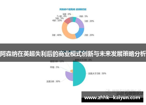 阿森纳在英超失利后的商业模式创新与未来发展策略分析