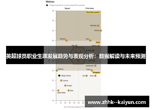英超球员职业生涯发展趋势与表现分析:数据解读与未来预测 英超球员职业生涯发展趋势与表现分析:数据解读与未来预测