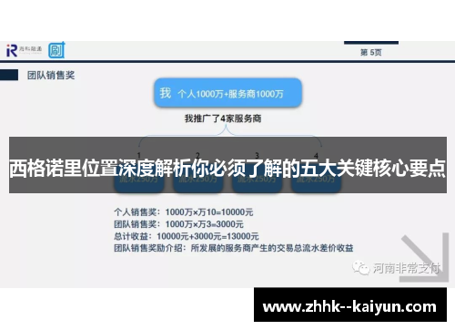 西格诺里位置深度解析你必须了解的五大关键核心要点 西格诺里位置深度解析你必须了解的五大关键核心要点