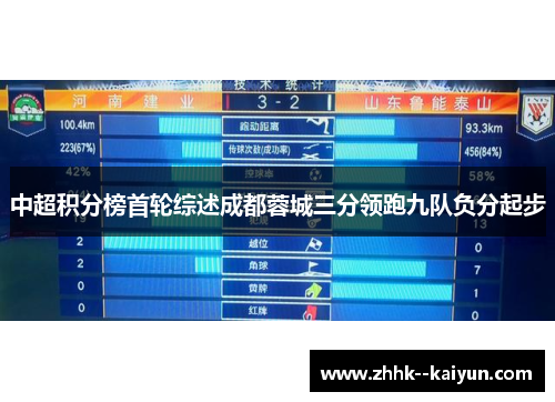 中超积分榜首轮综述成都蓉城三分领跑九队负分起步