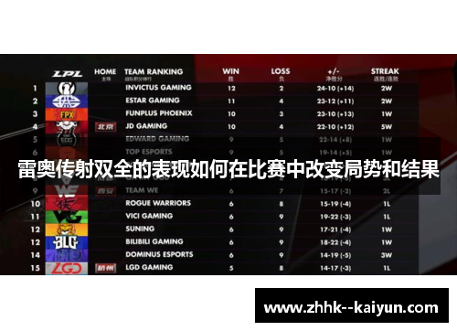 雷奥传射双全的表现如何在比赛中改变局势和结果