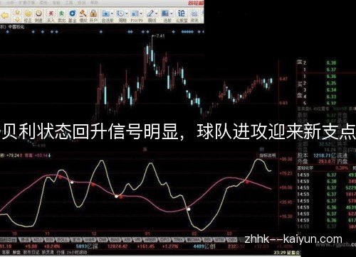 贝利状态回升信号明显,球队进攻迎来新支点 贝利状态回升信号明显,球队进攻迎来新支点